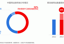 《2014年中國(guó)網(wǎng)站運(yùn)營(yíng)發(fā)展趨勢(shì)報(bào)告》解讀
