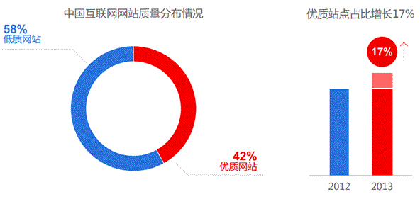 網(wǎng)站運營 百度 移動網(wǎng)站 百度站長平臺