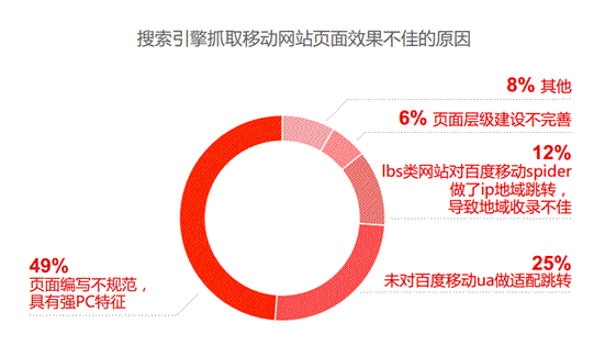網(wǎng)站運營 百度 移動網(wǎng)站 百度站長平臺