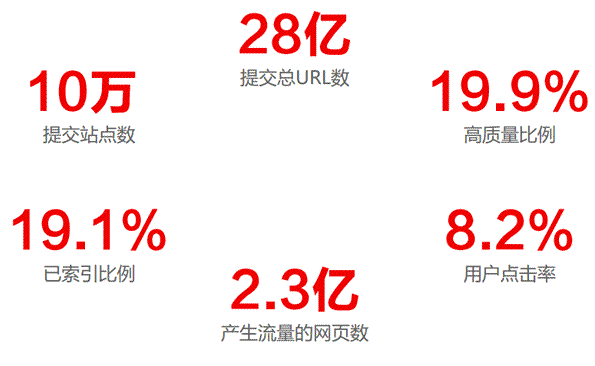 網(wǎng)站運營 百度 移動網(wǎng)站 百度站長平臺