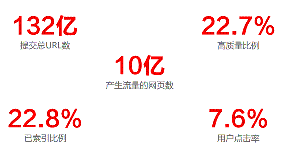 網(wǎng)站運營 百度 移動網(wǎng)站 百度站長平臺