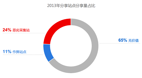 網(wǎng)站運營 百度 移動網(wǎng)站 百度站長平臺