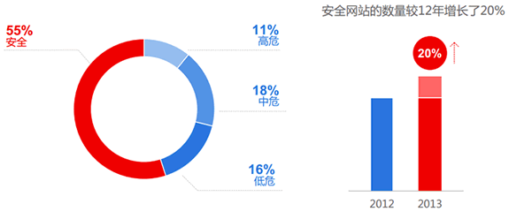 網(wǎng)站運營 百度 移動網(wǎng)站 百度站長平臺
