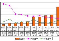 起底唯品會(huì)：自己和對(duì)手都難復(fù)制的閃購(gòu)神話(huà)