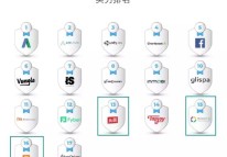 中國iOS廣告平臺排名頭條、快手進入前列