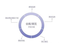 展會(huì)APP通過什么功能來組織、宣傳和執(zhí)行展會(huì)的？
