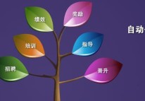 企業(yè)人事管理App開(kāi)發(fā)讓管理變得更簡(jiǎn)單