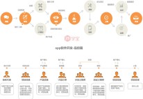 鄭州APP開(kāi)發(fā)需要哪步驟