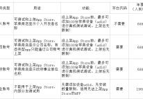 蘋(píng)果開(kāi)發(fā)者賬號(hào)解析